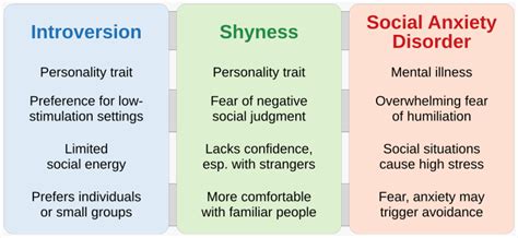difference between social anxiety and generalized anxiety
