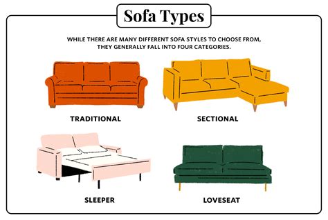 Favorite Difference Between Sofa Couch And Loveseat 2023