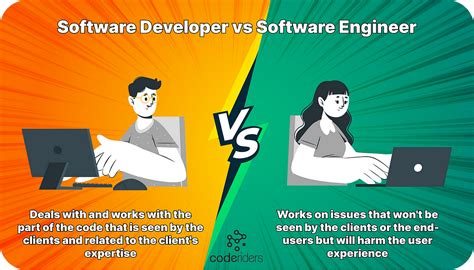 difference between software engineer and coding