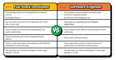 difference between software engineer and java developer