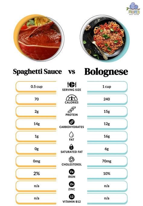 difference between spaghetti and bolognese