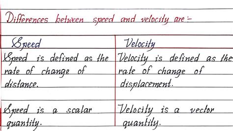 difference between speed and velocity class 9 in points
