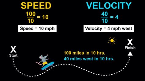 difference between speed and velocity with examples
