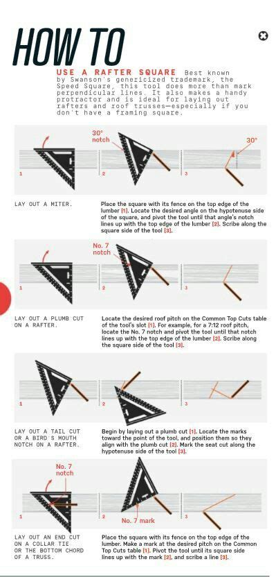 Difference Between Speed Square And Rafter Square