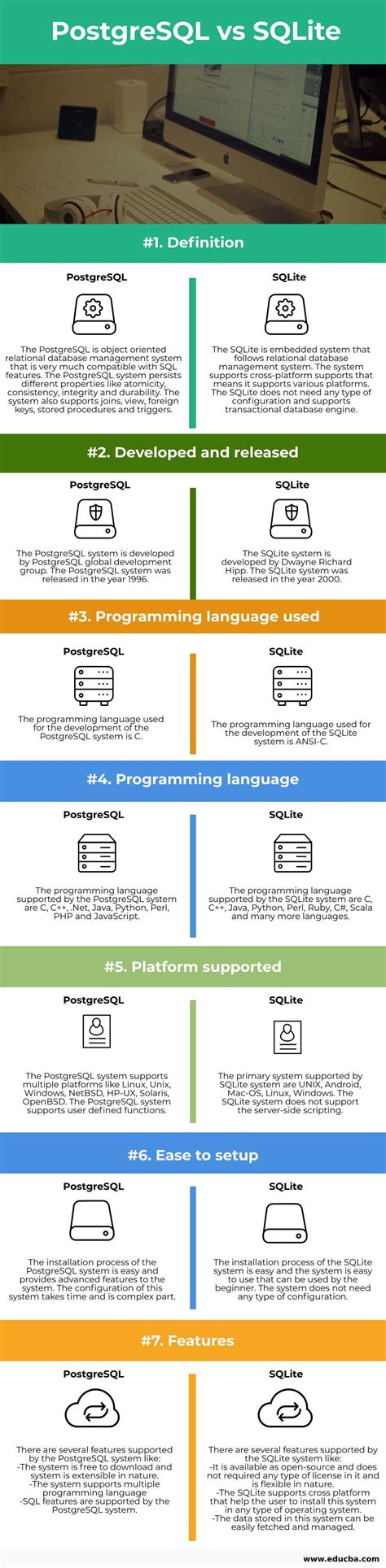 difference between sqlite and postgresql