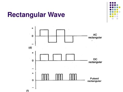 Difference Between Square Wave And Rectangular