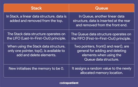 difference between stack and queue in data structure