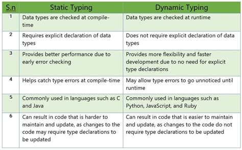difference between static and dynamic variables in python