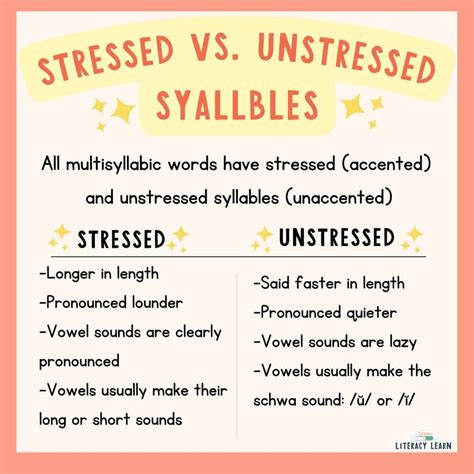 difference between stress and syllable with examples