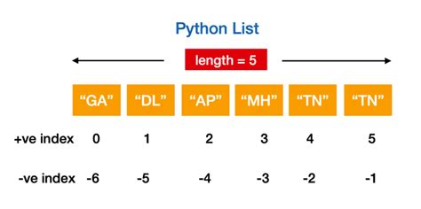 difference between string and dictionary in python