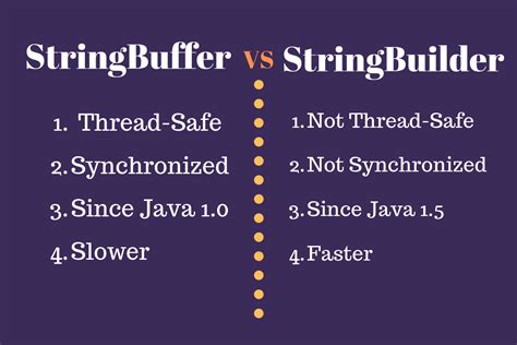 difference between string builder and string buffer in java