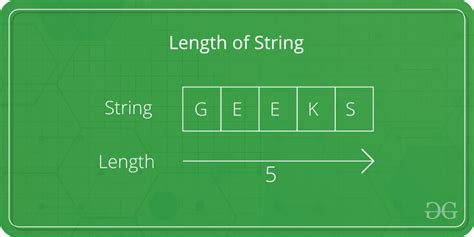 Difference Between String Length And String Size