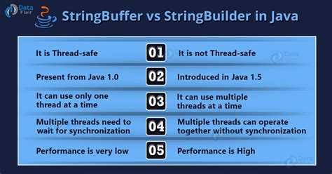 difference between string stringbuilder and stringbuffer classes with example java