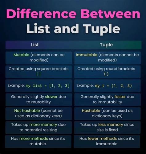 difference between strings and tuples in python