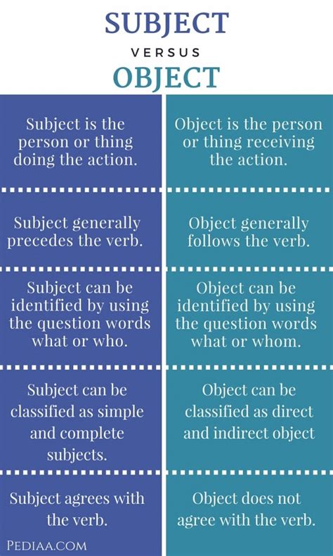 difference between subject and object in grammar