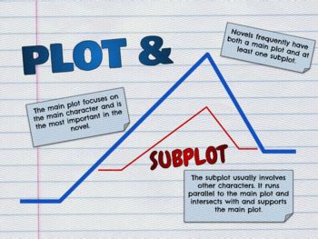 difference between subplot and parallel plot