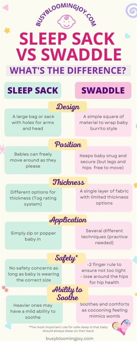 Difference Between Swaddle And Sleep Sack