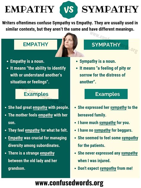 difference between sympathy and empathy in simple words