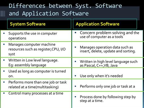 Difference Between System And Component