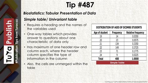 Difference Between Tabular And Columnar Form