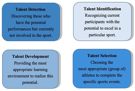 difference between talent detection talent identification and talent development
