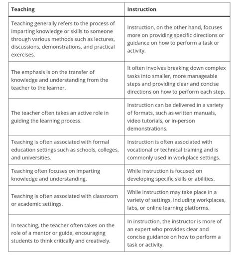 Difference Between Teaching And Instruction