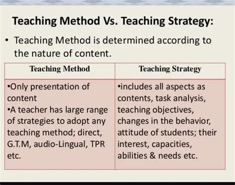 difference between teaching methods and techniques