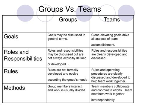 difference between teams and teams classic
