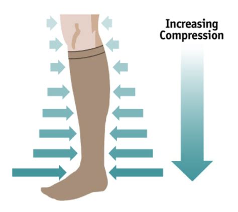 Difference Between Ted Stocking And Compression Stocking