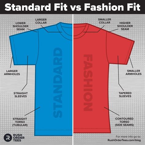Difference Between Tees And Tops