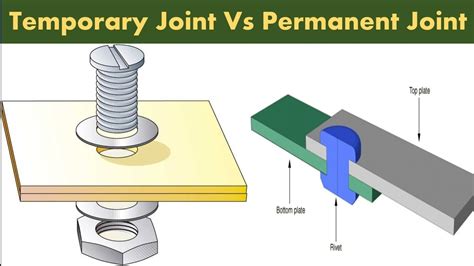 Difference Between Temporary And Permanent Fasteners