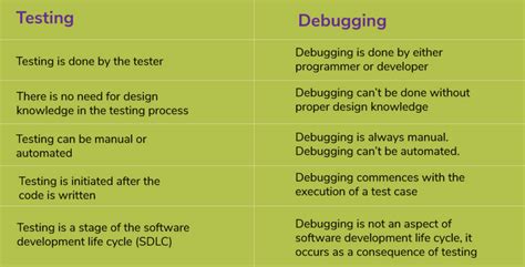 difference between testing and debugging