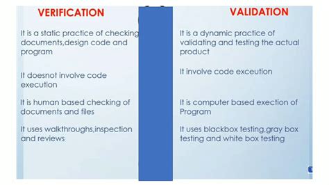 difference between testing and validating