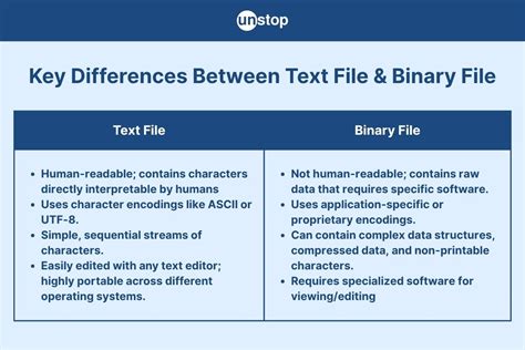 difference between text file and binary file class 12