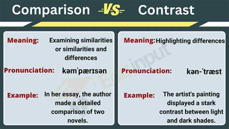 difference between the and a with examples