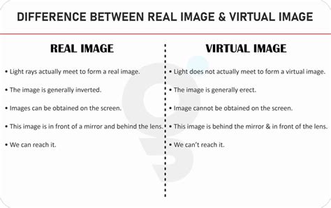 difference between the real and virtual image