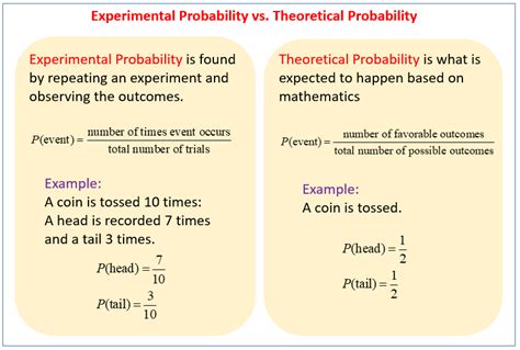 difference between theoretical and experimental probability