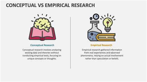 difference between theory and empirical research