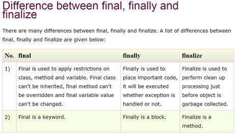 Difference Between Throw And Throws Final Finally And Finalize