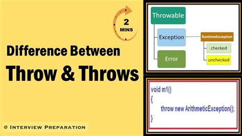Difference Between Throw Throws And Throwable In C