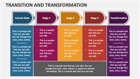 difference between transition and transformation projects