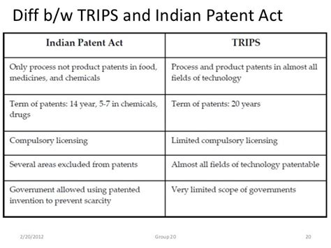 Difference Between Trips And Trims In Tabular Form