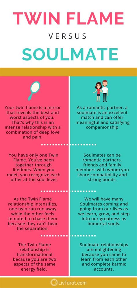 difference between twin flames and soulmates