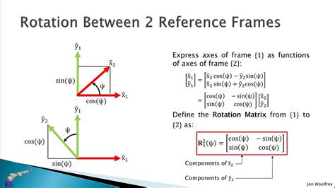 difference between two rotation matrices