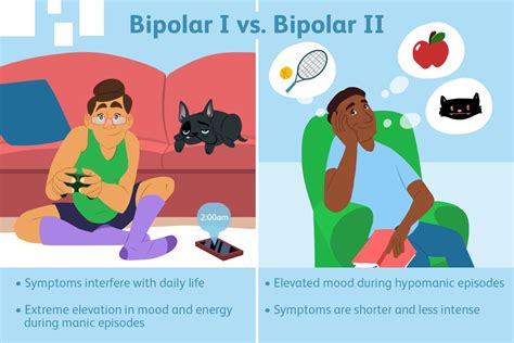 difference between type 1 and type 2 bipolar