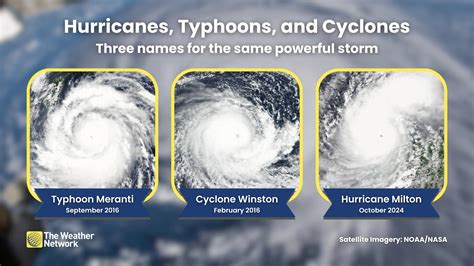 difference between typhoons and hurricanes