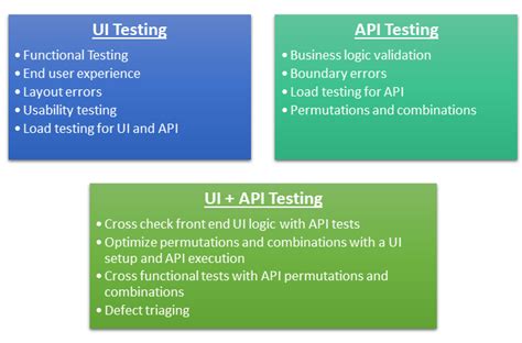 difference between ui and api automation