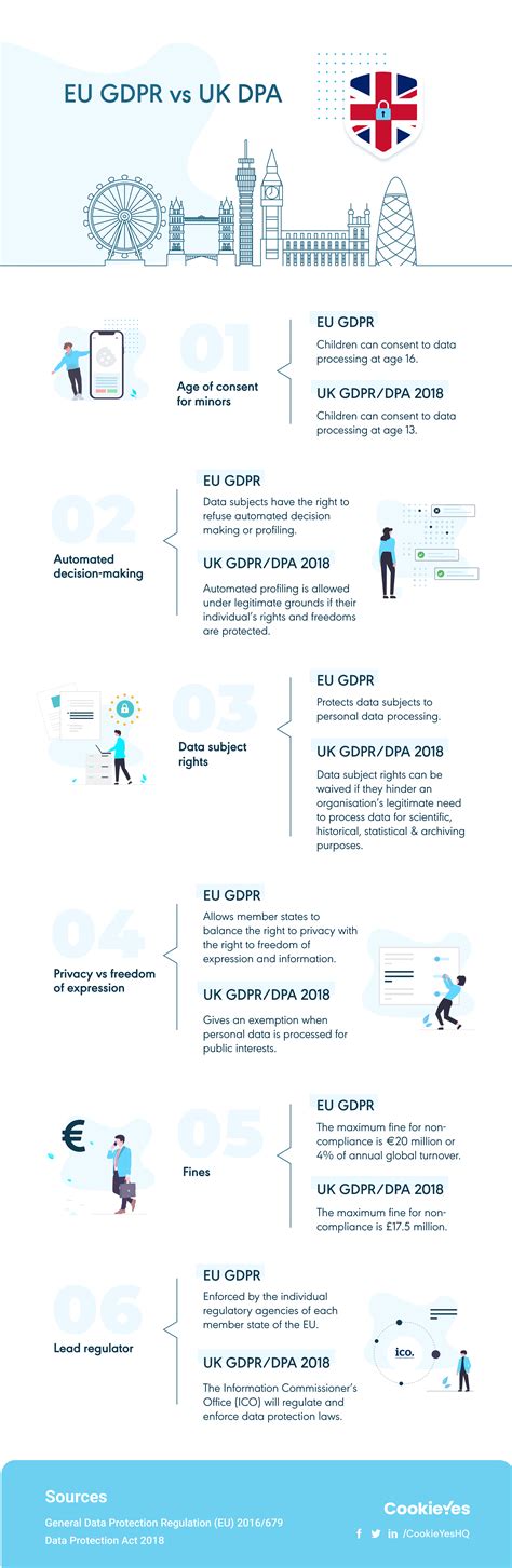 difference between uk and eu gdpr