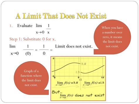 difference between undefined and does not exist limits