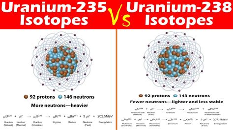 difference between uranium 235 and 238